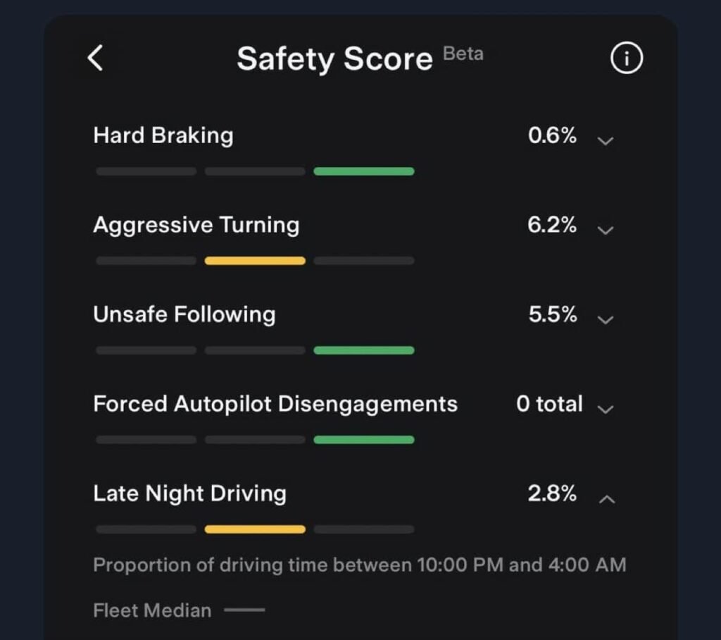 Le Safety Score enregistrée par sa Tesla